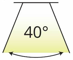 Stralingshoek 40 graden