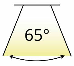 Stralingshoek 65°